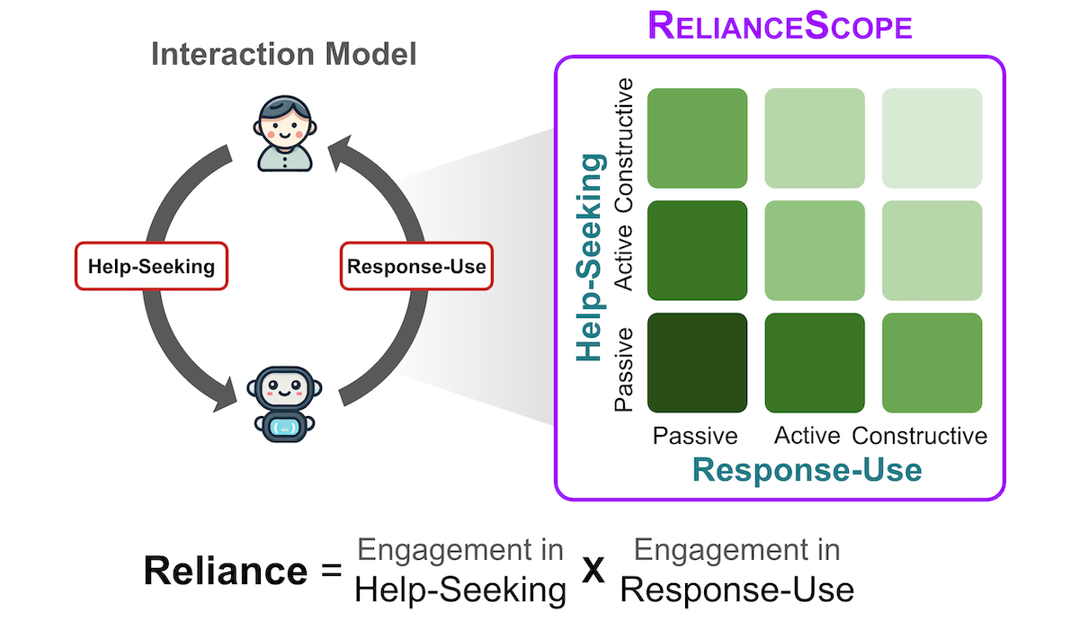 RelianceScope