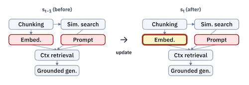 The teaser image of KnowSim: Evaluating Information Calibration in LLM Assistants with User Simulators that Learn